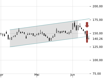 Trendradar