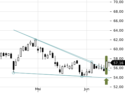 Trendradar