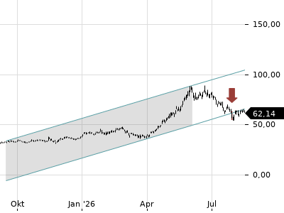 Trendradar