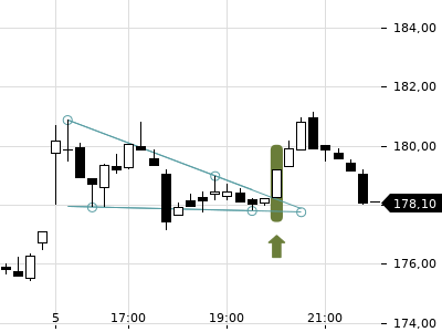 Trendradar