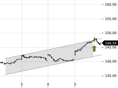 Trendradar