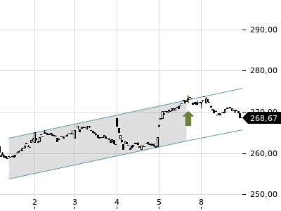 Trendradar