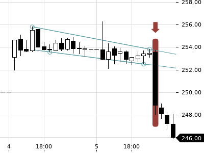 Trendradar