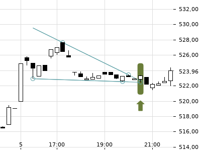 Trendradar