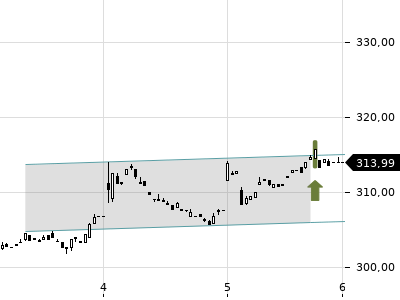 Trendradar