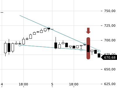 Trendradar