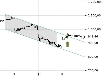 Trendradar