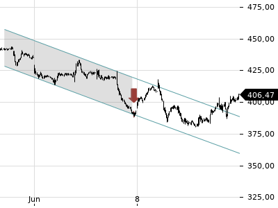 Trendradar