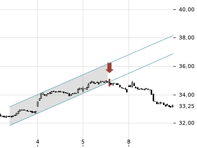 Trendradar
