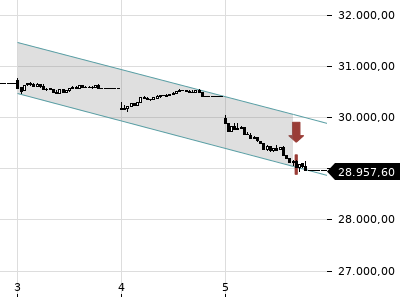 Trendradar