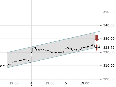 Trendradar