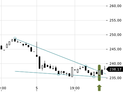 Trendradar