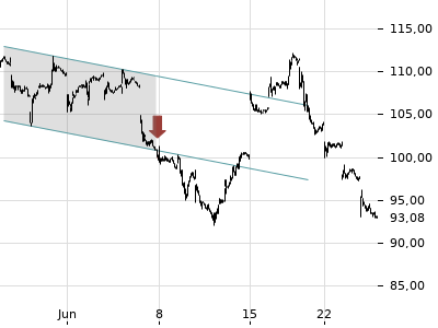 Trendradar