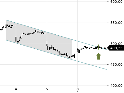 Trendradar