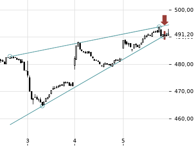 Trendradar