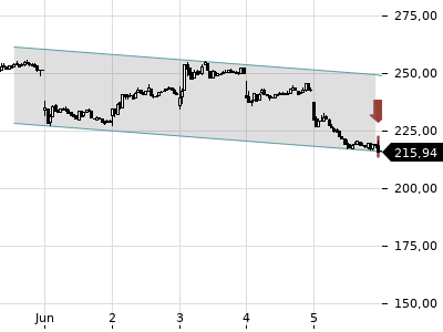 Trendradar