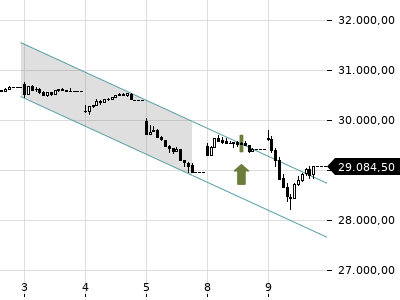 Trendradar