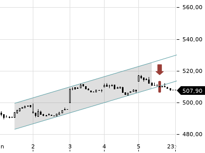 Trendradar