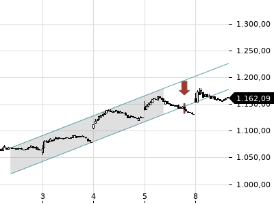 Trendradar