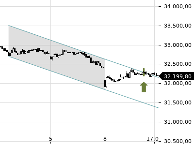 Trendradar