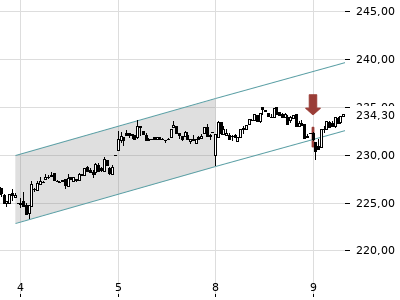 Trendradar