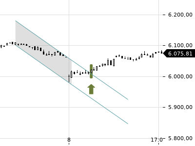 Trendradar
