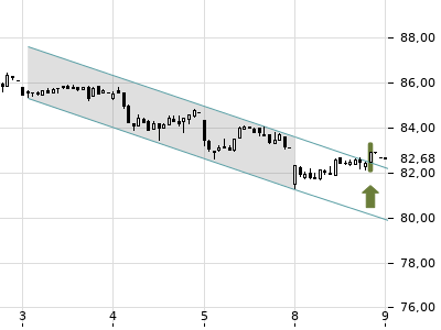 Trendradar