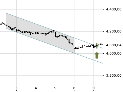 Trendradar