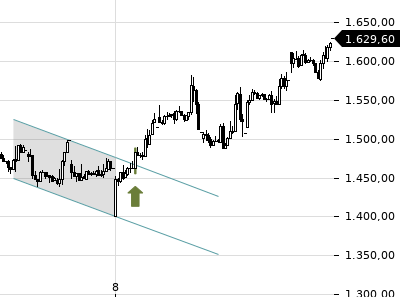 Trendradar