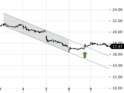Trendradar