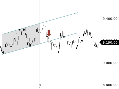 Trendradar