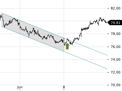 Trendradar
