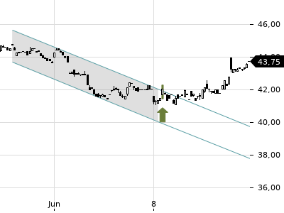Trendradar