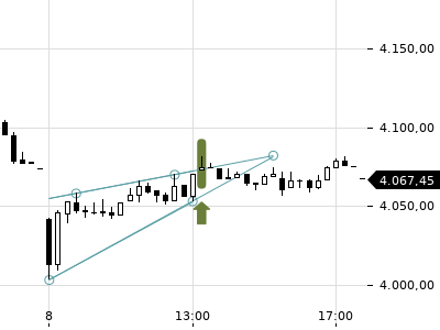 Trendradar