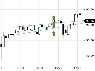 Trendradar