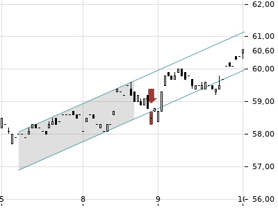 Trendradar