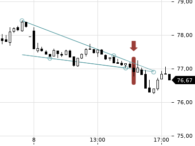 Trendradar