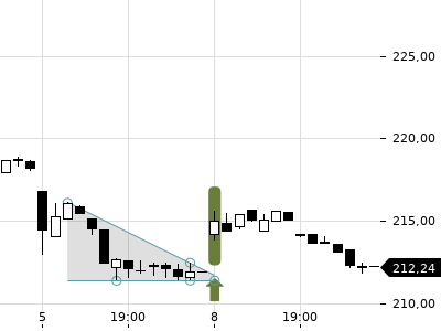 Trendradar