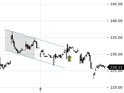 Trendradar