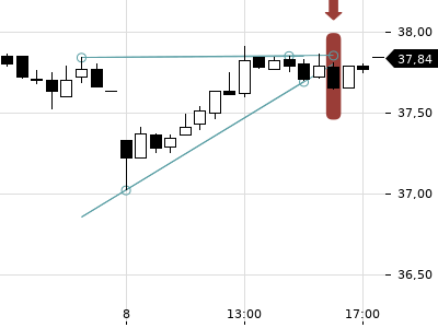 Trendradar