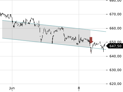 Trendradar