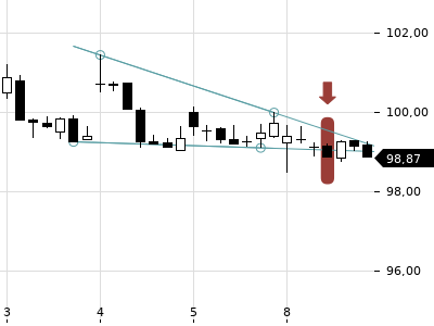 Trendradar