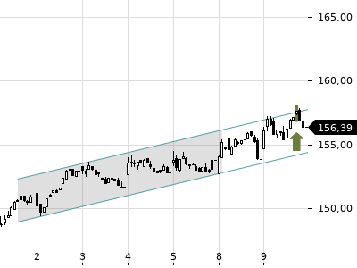 Trendradar