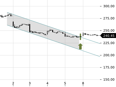 Trendradar