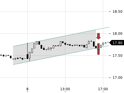 Trendradar