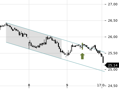 Trendradar