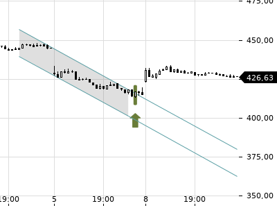 Trendradar
