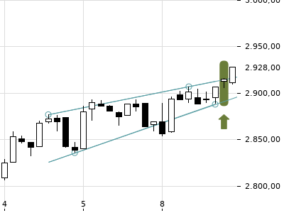 Trendradar