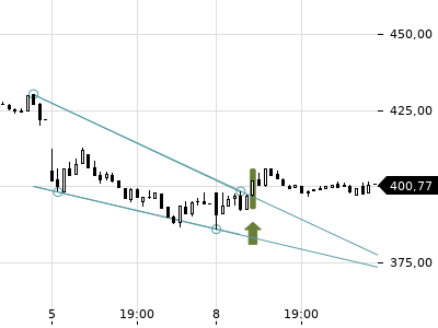 Trendradar