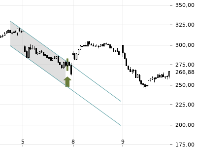 Trendradar